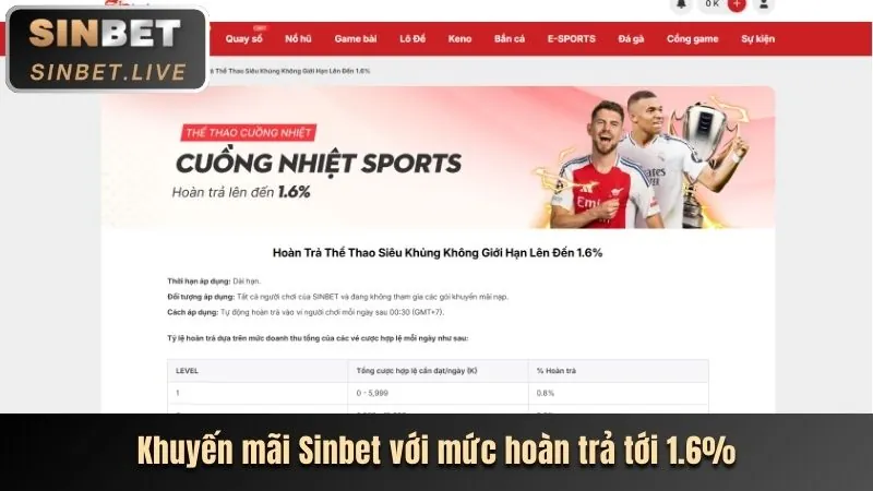 Tổng quan các môn thể thao đa dạng tại v7club, bao gồm bóng đá, bóng rổ, tennis và e-sports